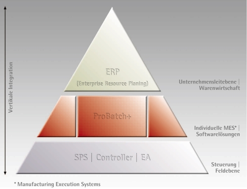 ERP